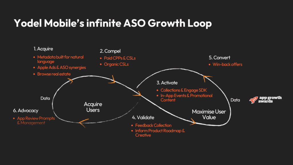 Clair Software's infinite ASO growth loop DMWF London 2025